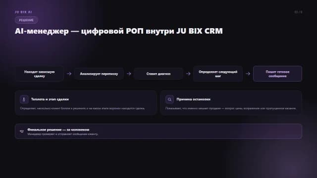 Слайд 03 презентации AI-менеджера по продажам JU BIX AI: Решение