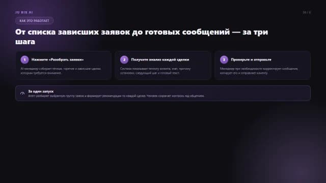 Слайд 04 презентации AI-менеджера по продажам JU BIX AI: Как работает
