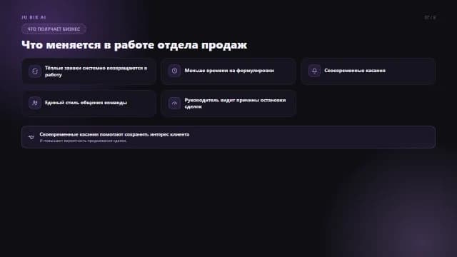 Слайд 07 презентации AI-менеджера по продажам JU BIX AI: Что получает бизнес