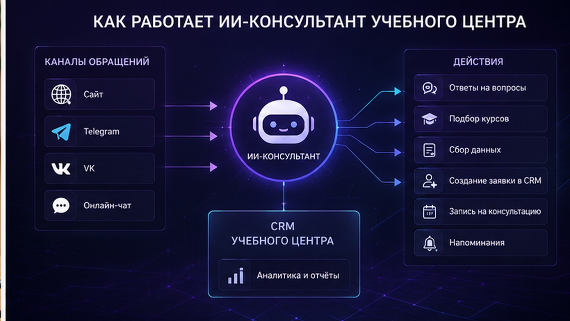 ИИ-консультант сравнивает программы обучения и подбирает подходящий курс
