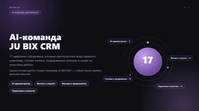 Слайд 1 презентации ИИ-агентов JU BIX AI: обложка — AI-команда, 17 цифровых сотрудников