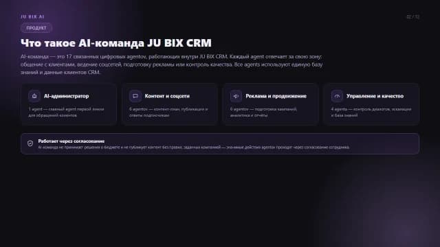 Слайд 02 презентации ИИ-агентов JU BIX AI: Что такое AI-команда