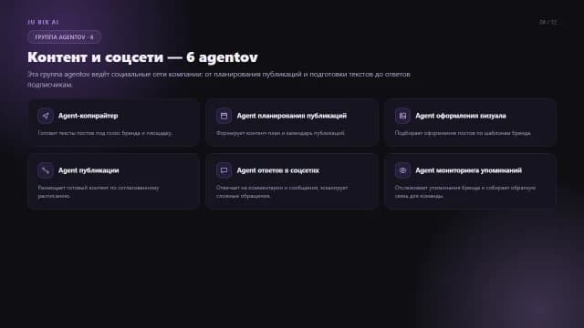 Слайд 04 презентации ИИ-агентов JU BIX AI: Контент и соцсети