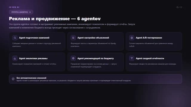 Слайд 05 презентации ИИ-агентов JU BIX AI: Реклама и продвижение