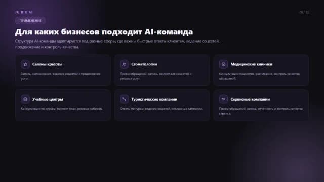 Слайд 09 презентации ИИ-агентов JU BIX AI: Для каких бизнесов подходит