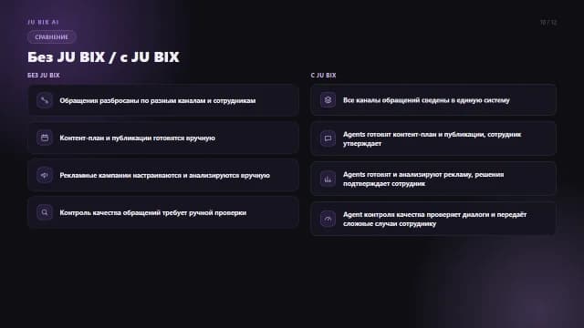 Слайд 10 презентации ИИ-агентов JU BIX AI: Без JU BIX / с JU BIX