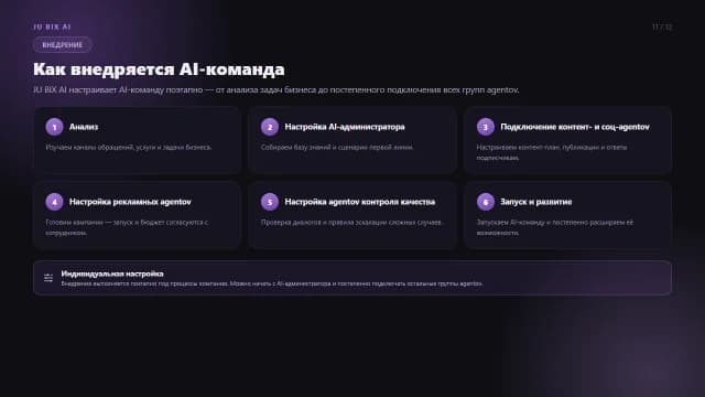 Слайд 11 презентации ИИ-агентов JU BIX AI: Как внедряется